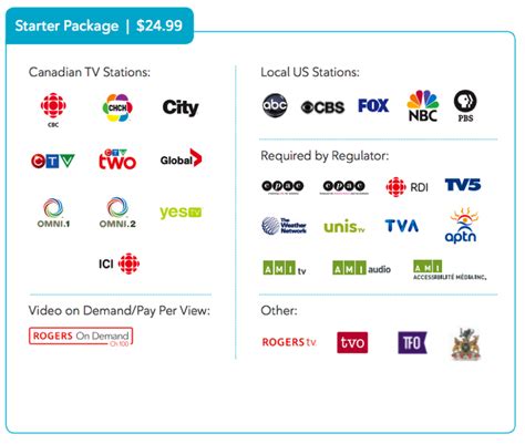 rogers digital tv box chanel pkg|rogers digital tv theme pack.